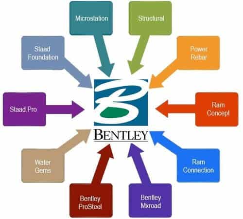 bentley engineering software
